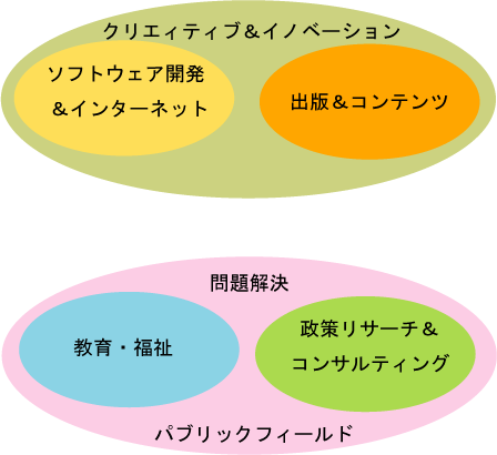 field1 field1
