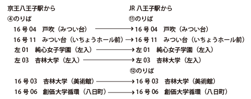 株式会社キーステージ21 八王子ソーシャルアクションビューロー バス相関図