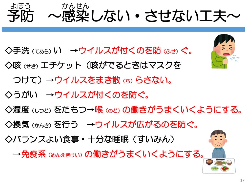 予防~感染しない・させない工夫~ ◇手洗(てあら)い→ウイルスが付くのを防(ふせ)ぐ。 ◇咳(せき)エチケット(咳がでるときはマスクをつけて)→ウイルスをまき散(ち)らさない。◇うがい→ウイルスが付くのを防ぐ。◇湿度(しつど)をたもつ→喉(のど)の働きがうまくいくようにする。◇換気(かんき)を行う→ウイルスが広がるのを防ぐ。◇バランスよい食事・十分な睡眠(すいみん)→免疫系(めんえきけい)の働きがうまくいくようにする。