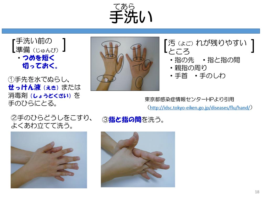 手洗い 汚(よご)れが残りやすいところ ・指の先・指と指の間 ・親指の周り ・手首・手のしわ