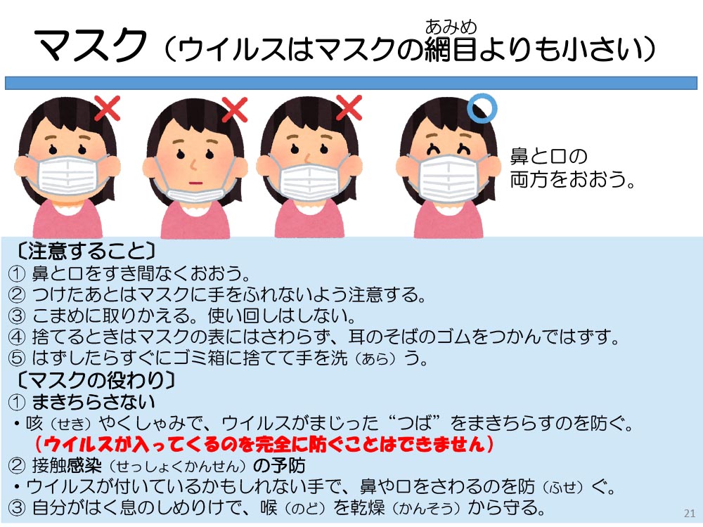 マスク(ウイルスはマスクの網目よりも小さい) 〔注意すること〕①鼻と口をすき間なくおおう。②つけたあとはマスクに手をふれないよう注意する。③こまめに取りかえる。使い回しはしない。④捨てるときはマスクの表にはさわらず、耳のそばのゴムをつかんではずす。⑤はずしたらすぐにゴミ箱に捨てて手を洗(あら)う。〔マスクの役わり〕①まきちらさない・咳(せき)やくしゃみで、ウイルスがまじった“つば”をまきちらすのを防ぐ。(ウイルスが入ってくるのを完全に防ぐことはできません)②接触感染(せっしょくかんせん)の予防・ウイルスが付いているかもしれない手で、鼻や口をさわるのを防(ふせ)ぐ。③自分がはく息のしめりけで、喉(のど)を乾燥(かんそう)から守る。