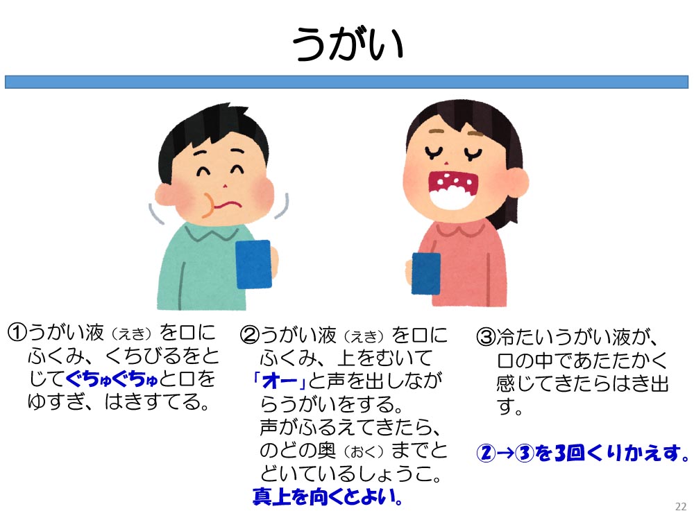 うがい ①うがい液(えき)を口にふくみ、くちびるをとじてぐちゅぐちゅと口をゆすぎ、はきすてる。 ②うがい液(えき)を口にふくみ、上をむいて
「オー」と声を出しながらうがいをする。声がふるえてきたら、のどの奥(おく)までとどいているしょうこ。真上を向くとよい。 ③冷たいうがい液が、口の中であたたかく感じてきたらはき出す。②→③を3回くりかえす。